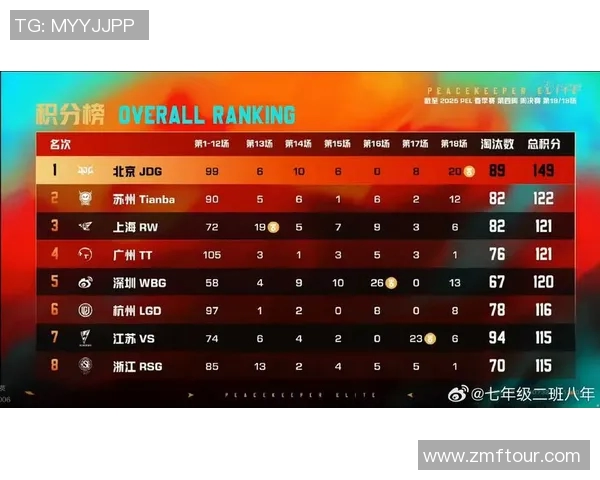 和平精英战术解析:深入探讨JDG团队的盯防策略与执行细节 和平精英战术解析:深入探讨JDG团队的盯防策略与执行细节