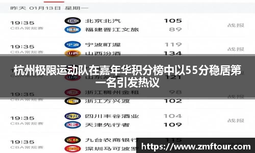 杭州极限运动队在嘉年华积分榜中以55分稳居第一名引发热议